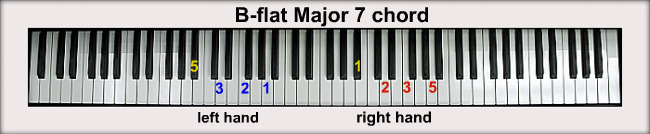 B Flat Piano Chords