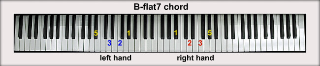 b flat chords