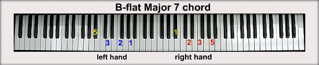 B flat Piano Chords