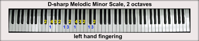 is d sharp minor the same as e flat minor