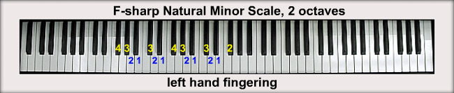 the-f-sharp-minor-scales