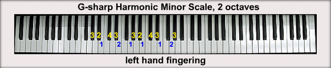 Is There A G Sharp Major Scale