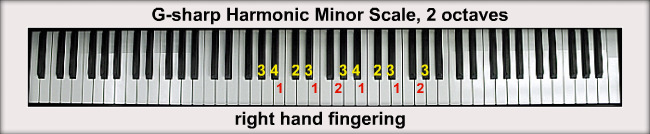 the-g-sharp-minor-scales