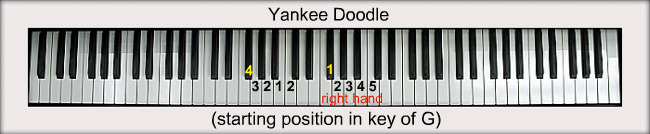 Yankee Doodle For Piano: Notes & Fingerings