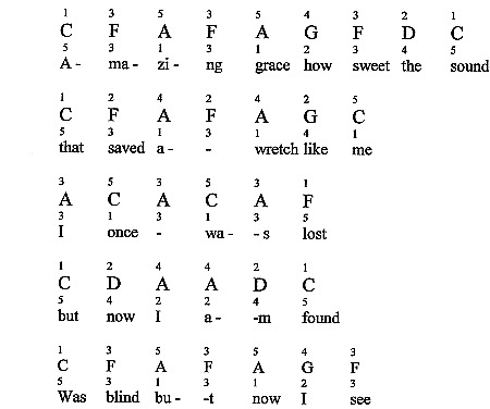 Amazing Grace Guitar Chords Easy