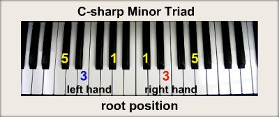 d sharp minor triad