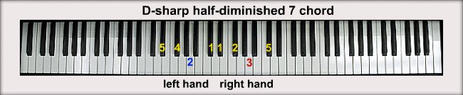 D Sharp Piano Chords